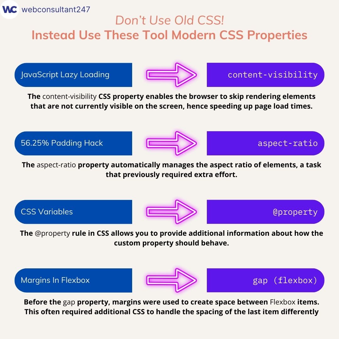 Discover 4 Modern CSS Properties for Advanced Web Design